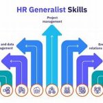 Human Resources Generalist