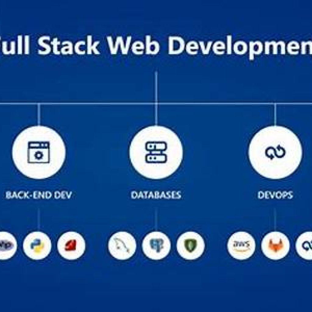 What Full Stack Developer- AI Trainer Jobs in Kenosha, WI