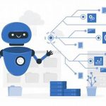 Integrated Ai Chatbot Development Platforms