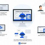 Intelligent Virtual Assistant Creation Tools