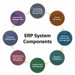 Proficient With The ERP System